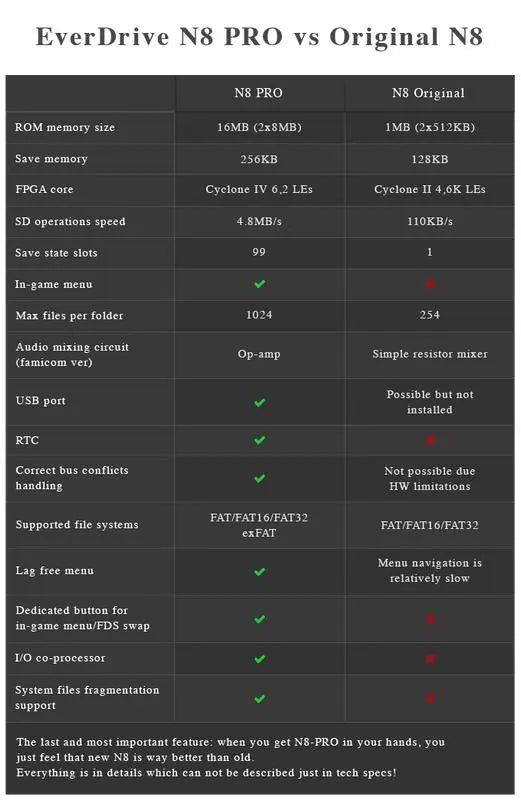 Everdrive N8 PRO - Black Krikzz