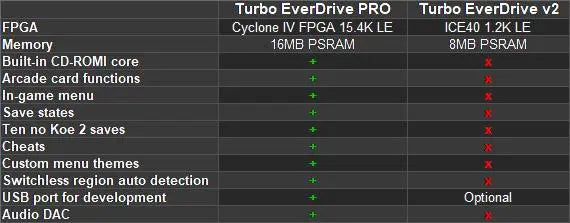 Turbo Everdrive Pro - EverdriveStore.com